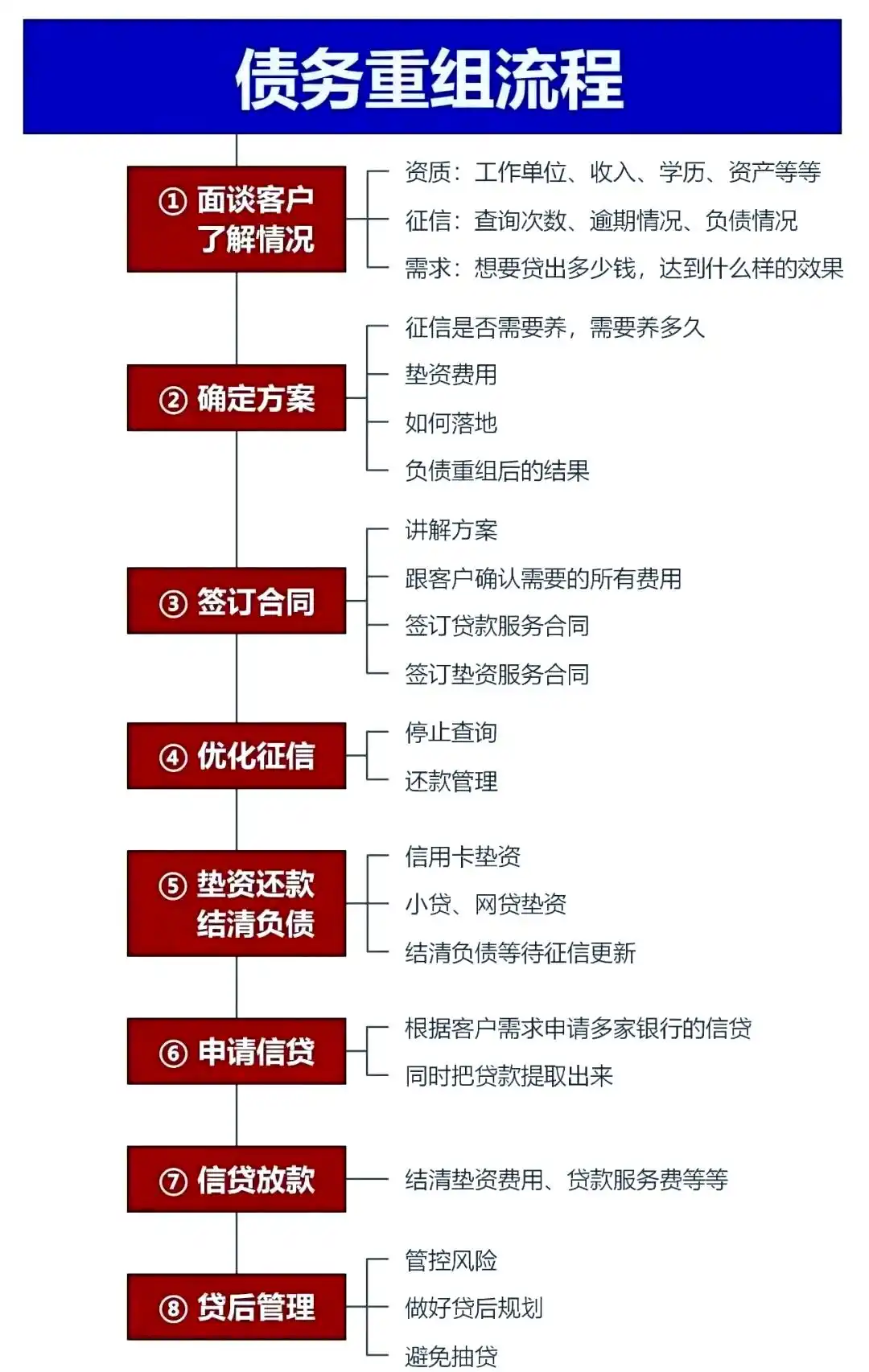 在石柱，中小企业也可以债务重组吗？